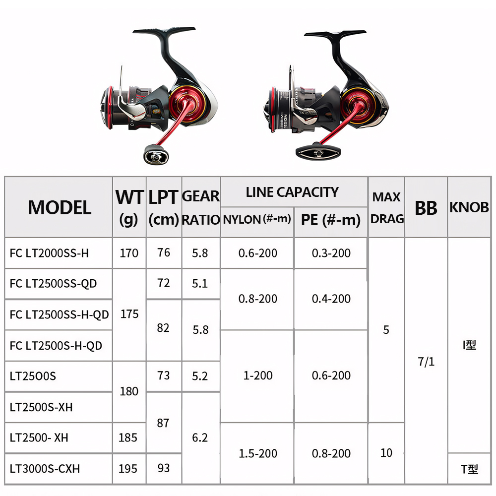 Новая рыболовная катушка DAIWA – обзор и цена Shimano Reel Stradic