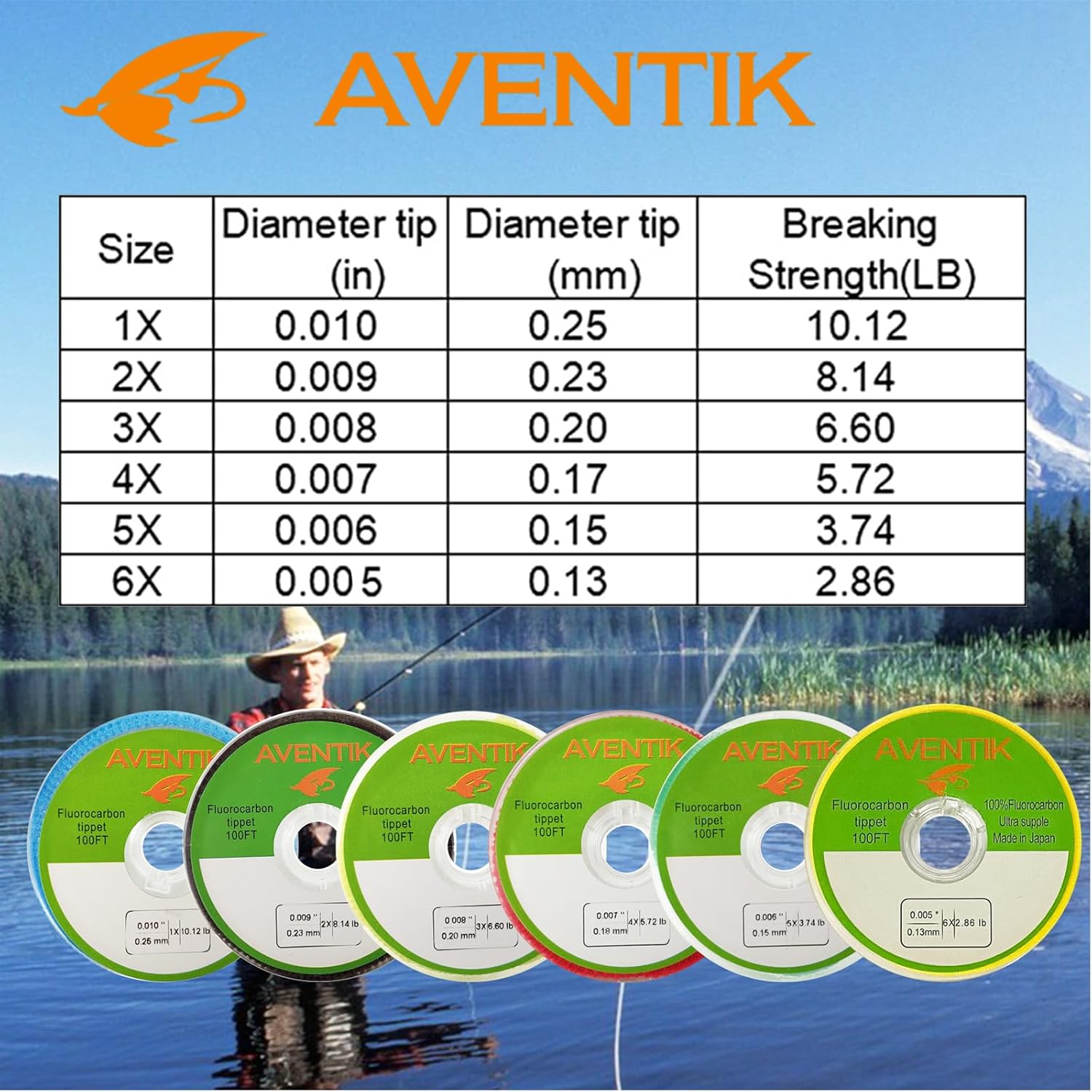 Флюорокарбоновый поводок Avent – обзор и цена Fluorocarbon Line
