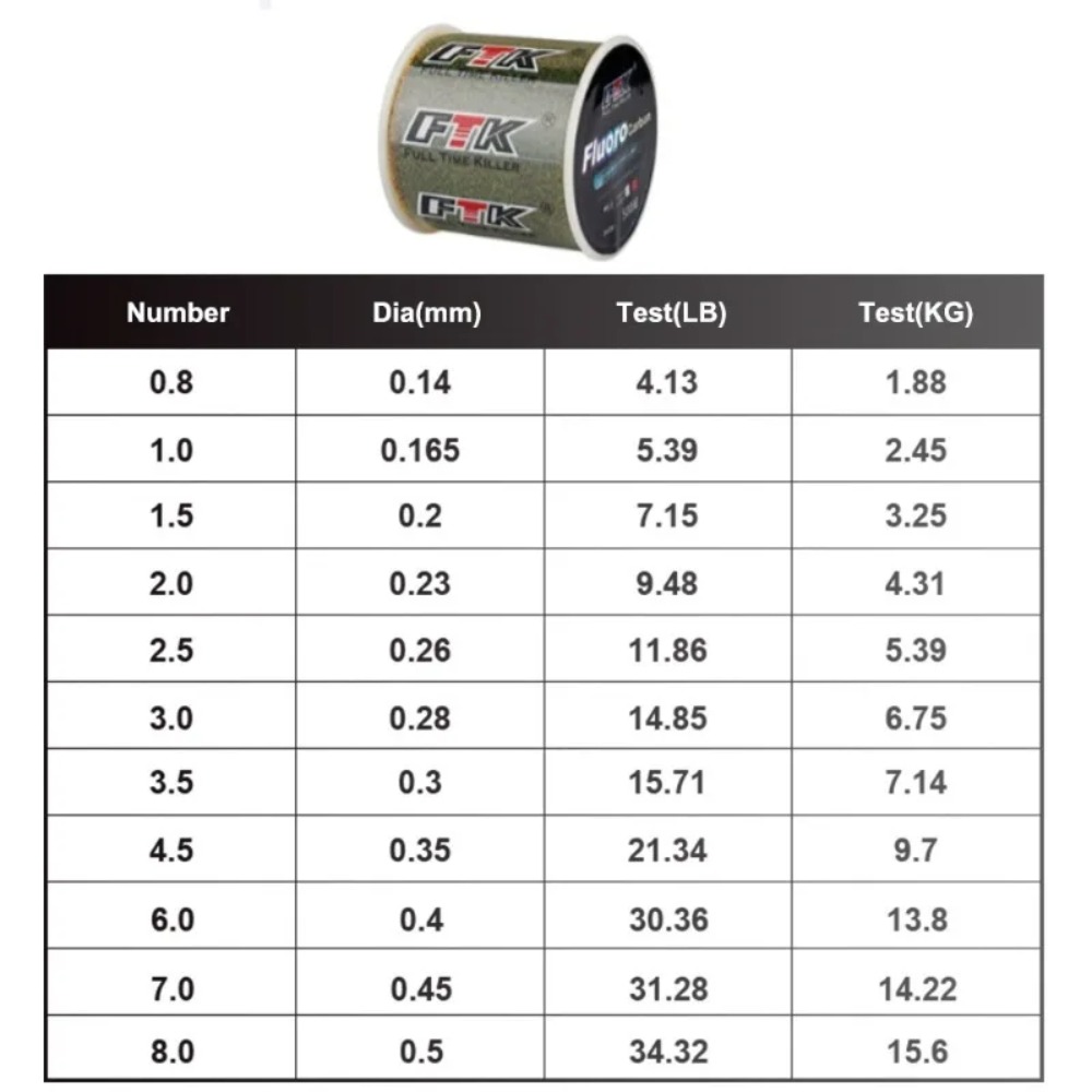 Невидимая леска Billings, каму – обзор и цена Fluorocarbon Line