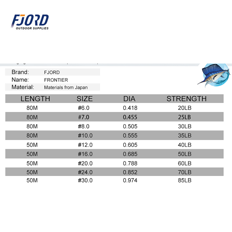 Фторуглеродная японская рыболо – обзор и цена Fluorocarbon Line