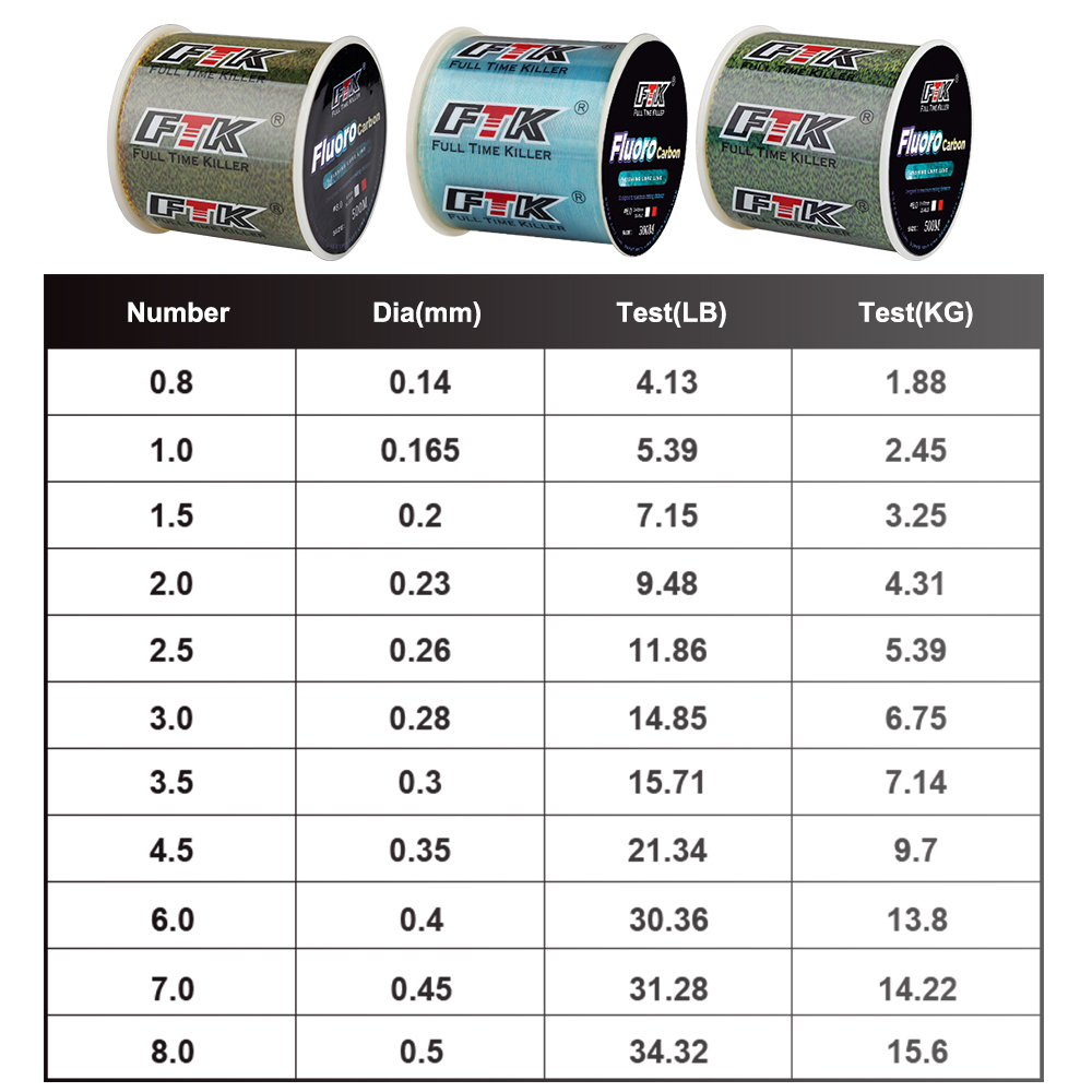 FTK 300 м невидимая рыболовная – обзор и цена Fluorocarbon Line