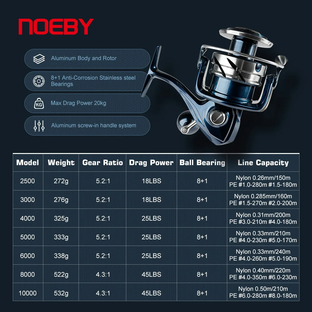 Катушка для спиннинговой рыбал – обзор и цена Shimano Reel Stradic